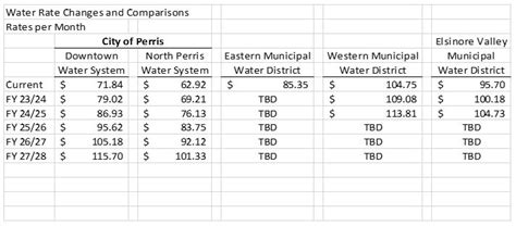 honolulu water rate schedule 2023.